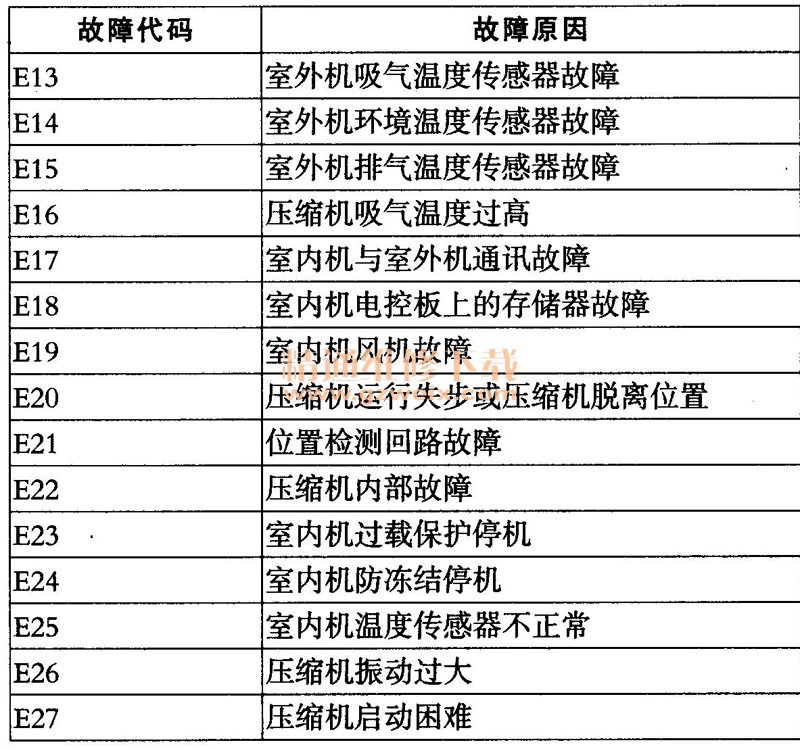 2026年，中央空调清洗：从“可选项”到“刚需”的行业拐点