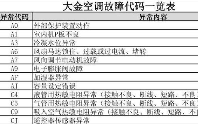 制冷设备龙头股：问答揭秘，谁是“宿迁空调维修”的硬核玩家？
