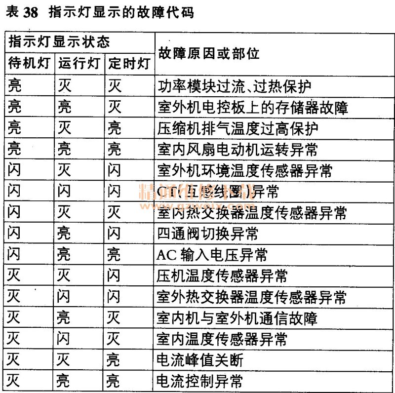 加氟找谁？这3种渠道优劣对比，看完不再被坑